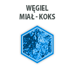 Węgiel - miał - koks